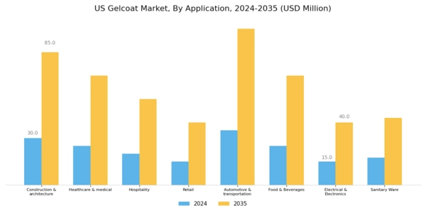 US Gelcoat Market Segment Image 1