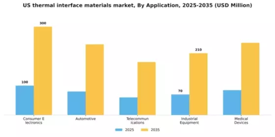 US Thermal Interface Materials Market Segment Image 0