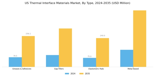 US Thermal Interface Materials Market Segment Image 0