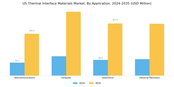 US Thermal Interface Materials Market Segment Image 1