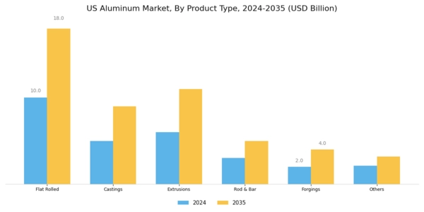 US Poly Aluminum Chloride Market Segment Image 1