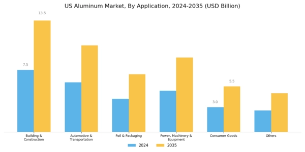 US Poly Aluminum Chloride Market Segment Image 2
