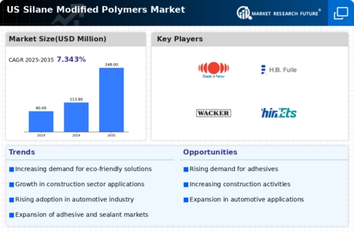 US Silane Modified Polymers Market Infographic