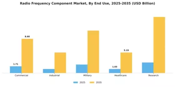 Radio Frequency Component Market Segment Image 2