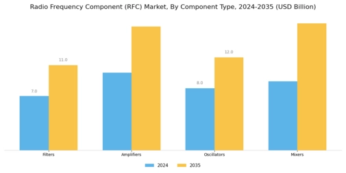 Radio Frequency Component Market Segment Image 1