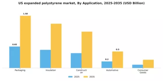 US Expanded Polystyrene Market Segment Image 0