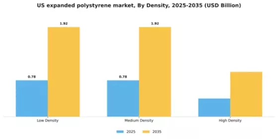 US Expanded Polystyrene Market Segment Image 1