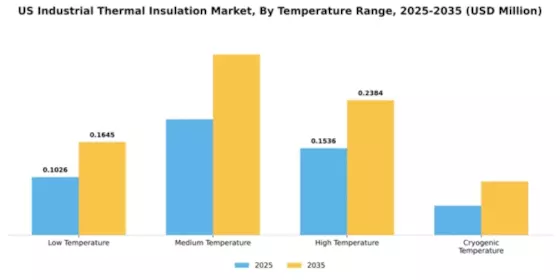 US Industrial Thermal Insulation Market Segment Image 4