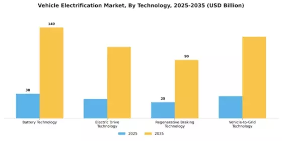 Vehicle Electrification Market Segment Image 3