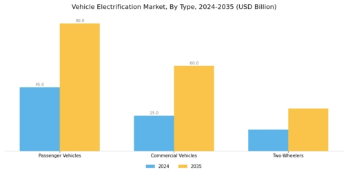 Vehicle Electrification Market Segment Image 1