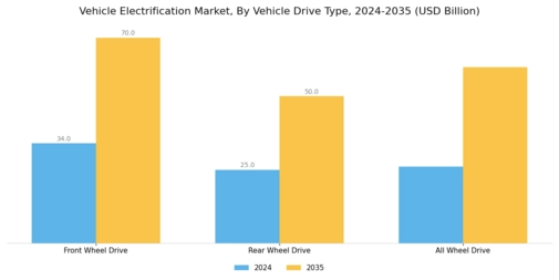 Vehicle Electrification Market Segment Image 3