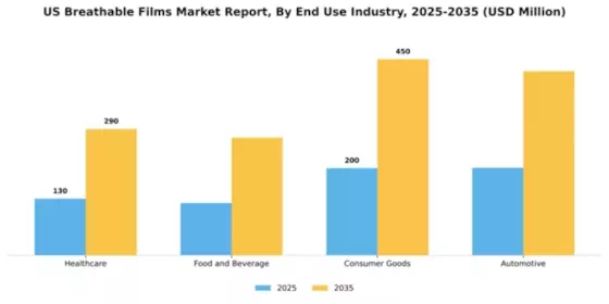 US Breathable Films Market Segment Image 1
