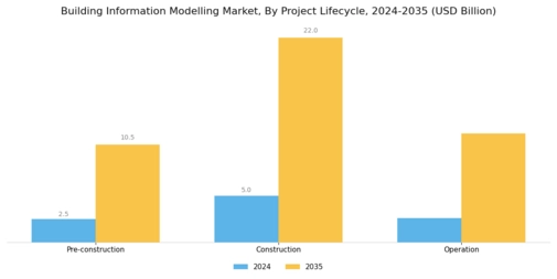 Building Information Modelling Market Segment Image 1