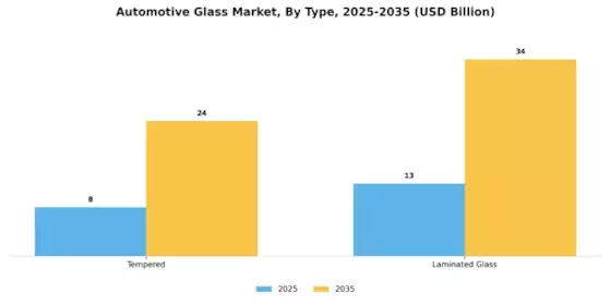 Automotive Glass Market Segment Image 1