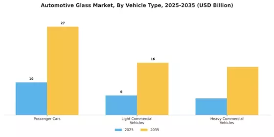 Automotive Glass Market Segment Image 2