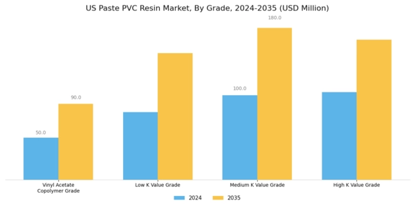 US Paste PVC Resin Market Segment Image 0