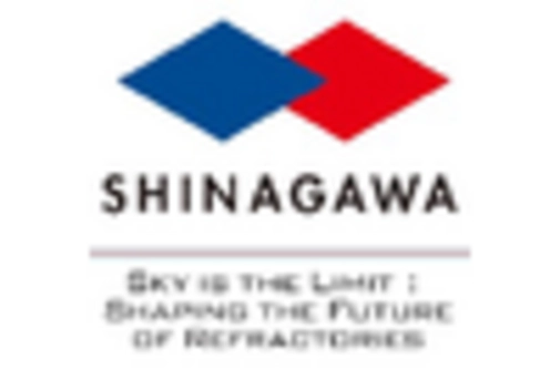 US Ceramic Fiber Paper Market key player