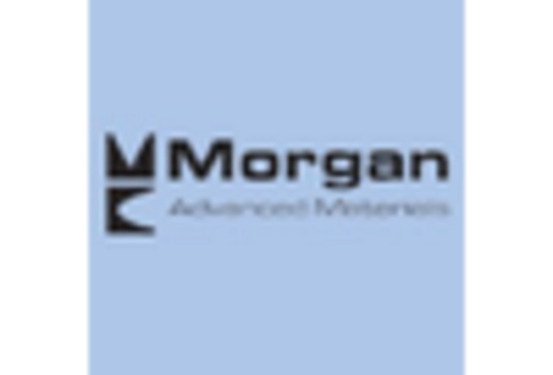 US Ceramic Fiber Paper Market key player