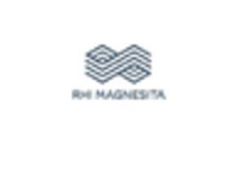 US Ceramic Fiber Paper Market key player