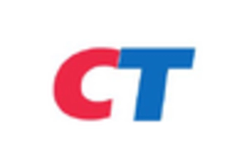 US Ceramic Fiber Paper Market key player