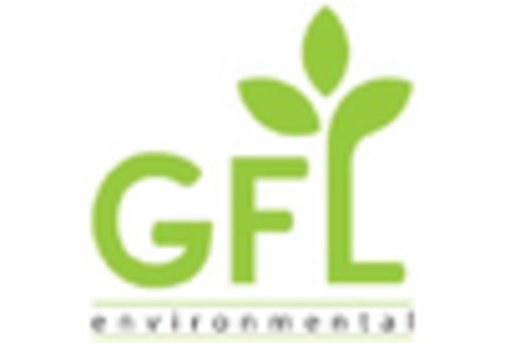 US Liquid Waste Management Market key player