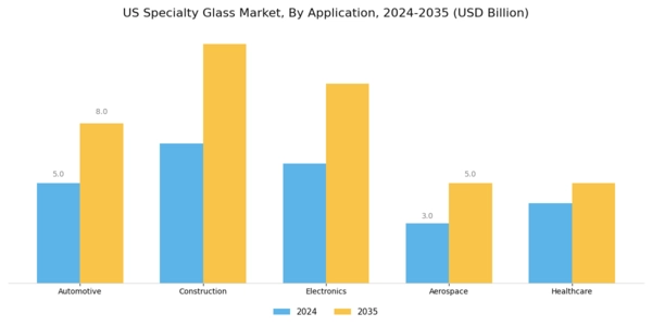 US Specialty Glass Market Segment Image 0