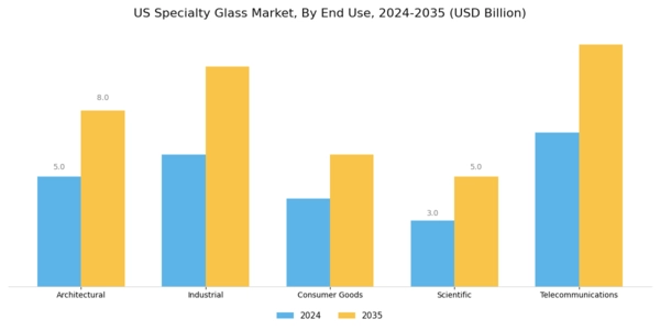 US Specialty Glass Market Segment Image 1