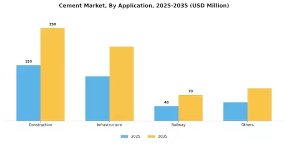 Cement Market Segment Image 1