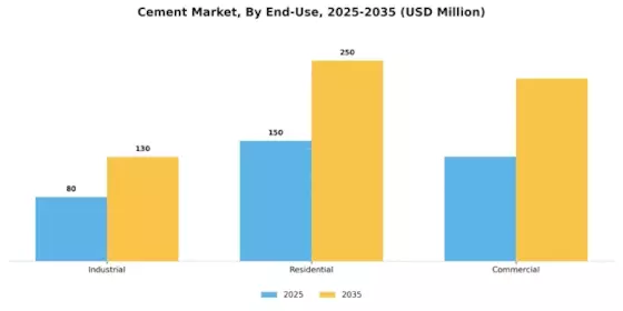 Cement Market Segment Image 2