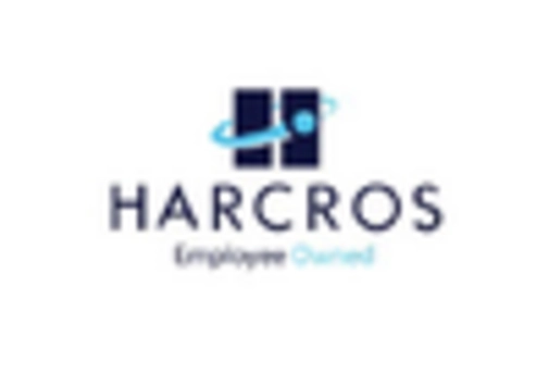 US Chemical Distribution Market key player