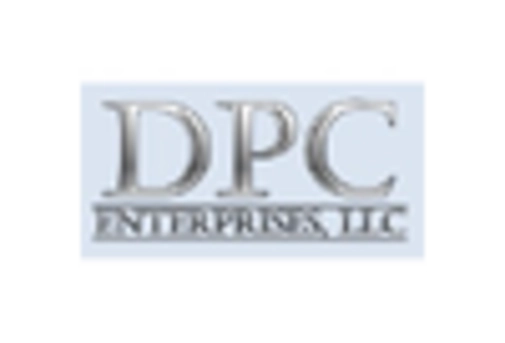 US Chemical Distribution Market key player