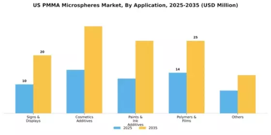 US PMMA Microspheres Market Segment Image 0