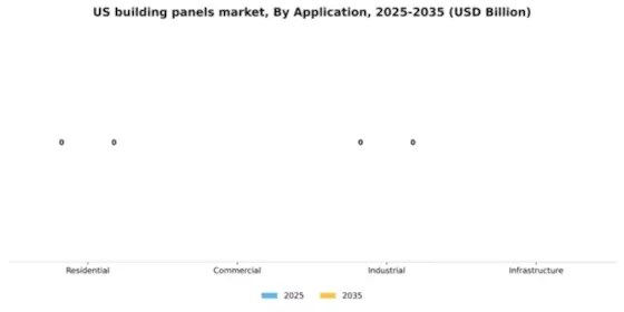 US Building Panels Market Segment Image 0