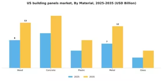 US Building Panels Market Segment Image 2