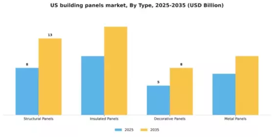 US Building Panels Market Segment Image 3
