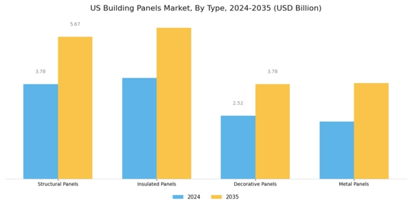 US Building Panels Market Segment Image 0