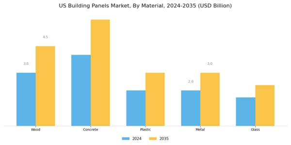 US Building Panels Market Segment Image 1