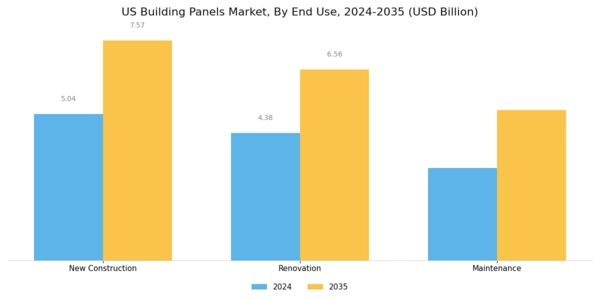US Building Panels Market Segment Image 3