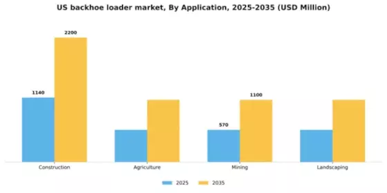 US Backhoe Loader Market Segment Image 0