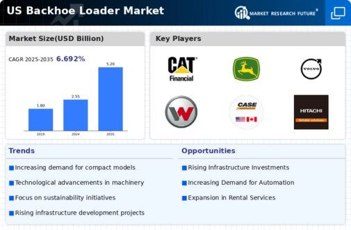 US Backhoe Loader Market Infographic