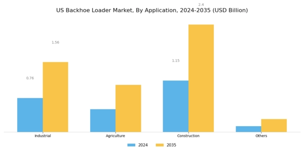 US Backhoe Loader Market Segment Image 0