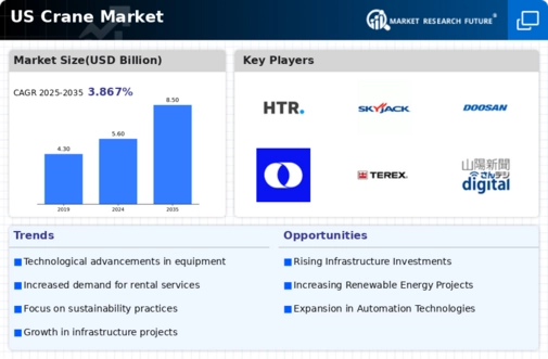 US Crane Market Infographic
