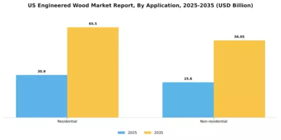 US Engineered Wood Market Segment Image 0