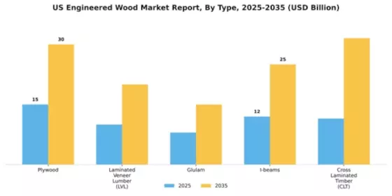 US Engineered Wood Market Segment Image 1