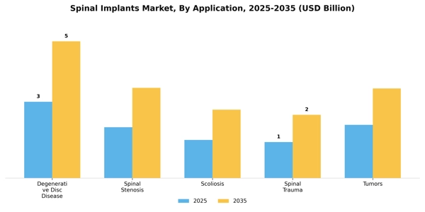 Spinal Implants Market Segment Image 0
