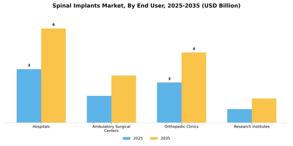 Spinal Implants Market Segment Image 1