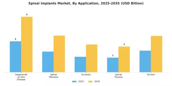 Spinal Implants Market Segment Image 2