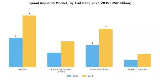 Spinal Implants Market Segment Image 3