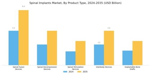 Spinal Implants Market Segment Image 0
