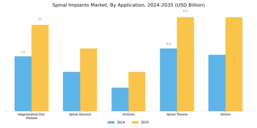 Spinal Implants Market Segment Image 2